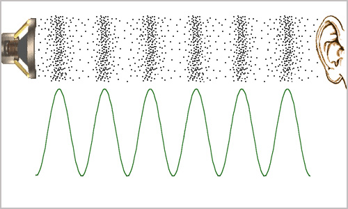隔絕噪音，還有一種神奇的現象